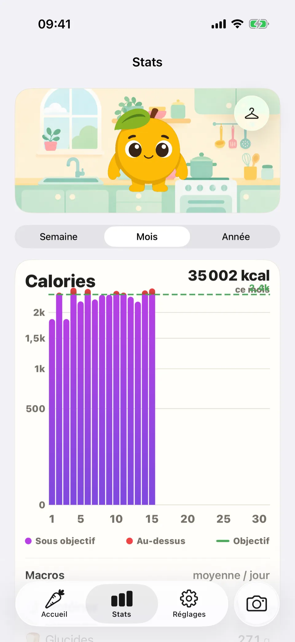 Onglet Stats de Nourino : graphique des calories avec la ligne d'objectif et la répartition des macros.